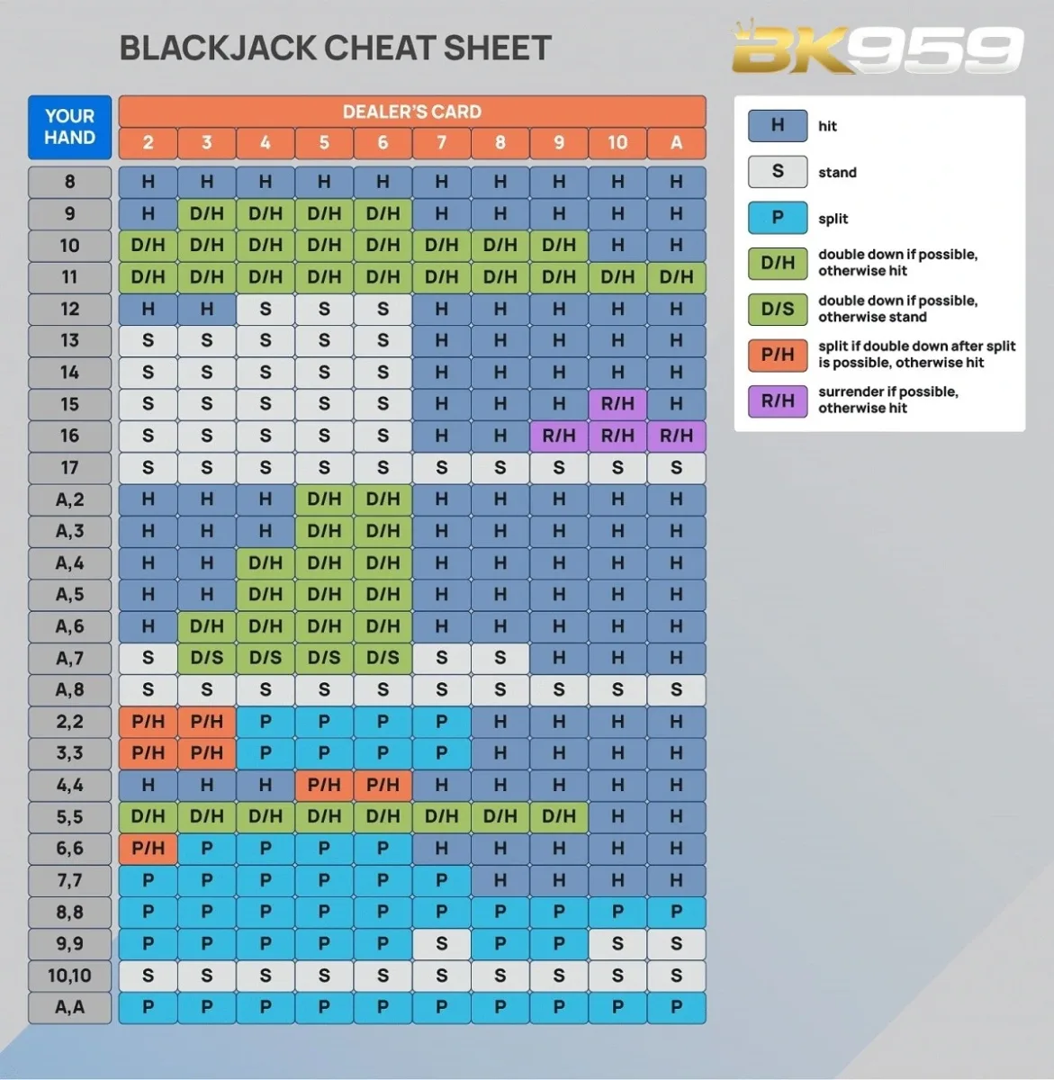 Blackjack Basic Strategy Chart